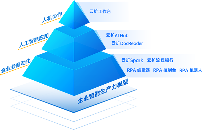 rpa