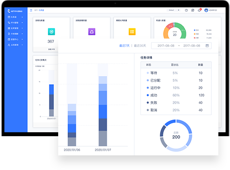 瑞为尔REAL控制台