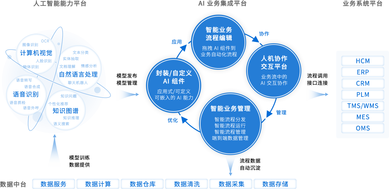 瑞为尔智能REAL自动化中台