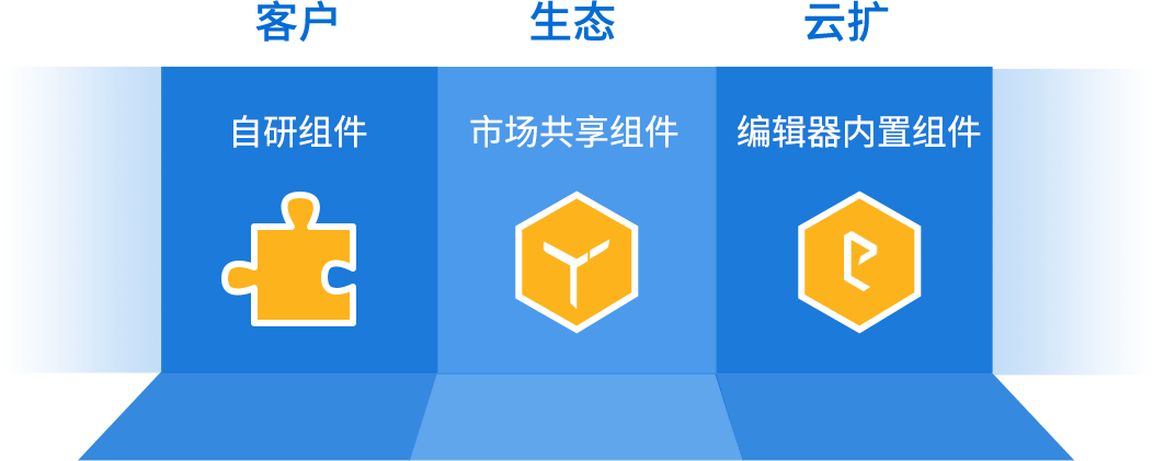REAL开放