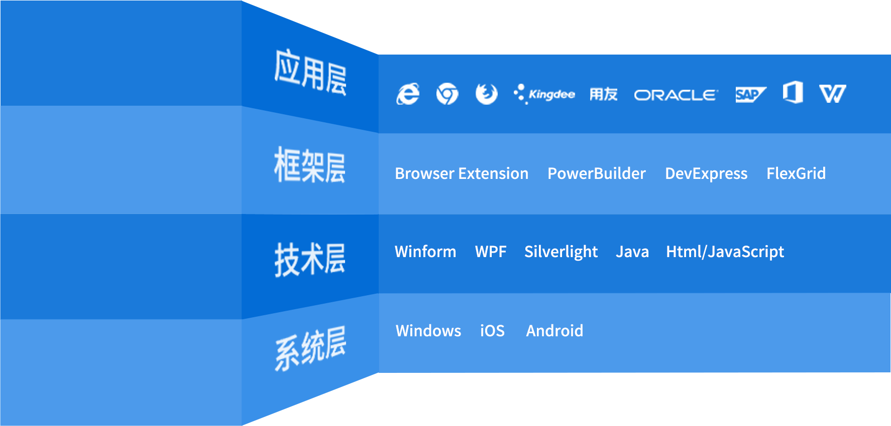 REAL自动化技术
